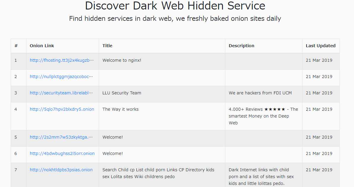 Best Websites Dark Web